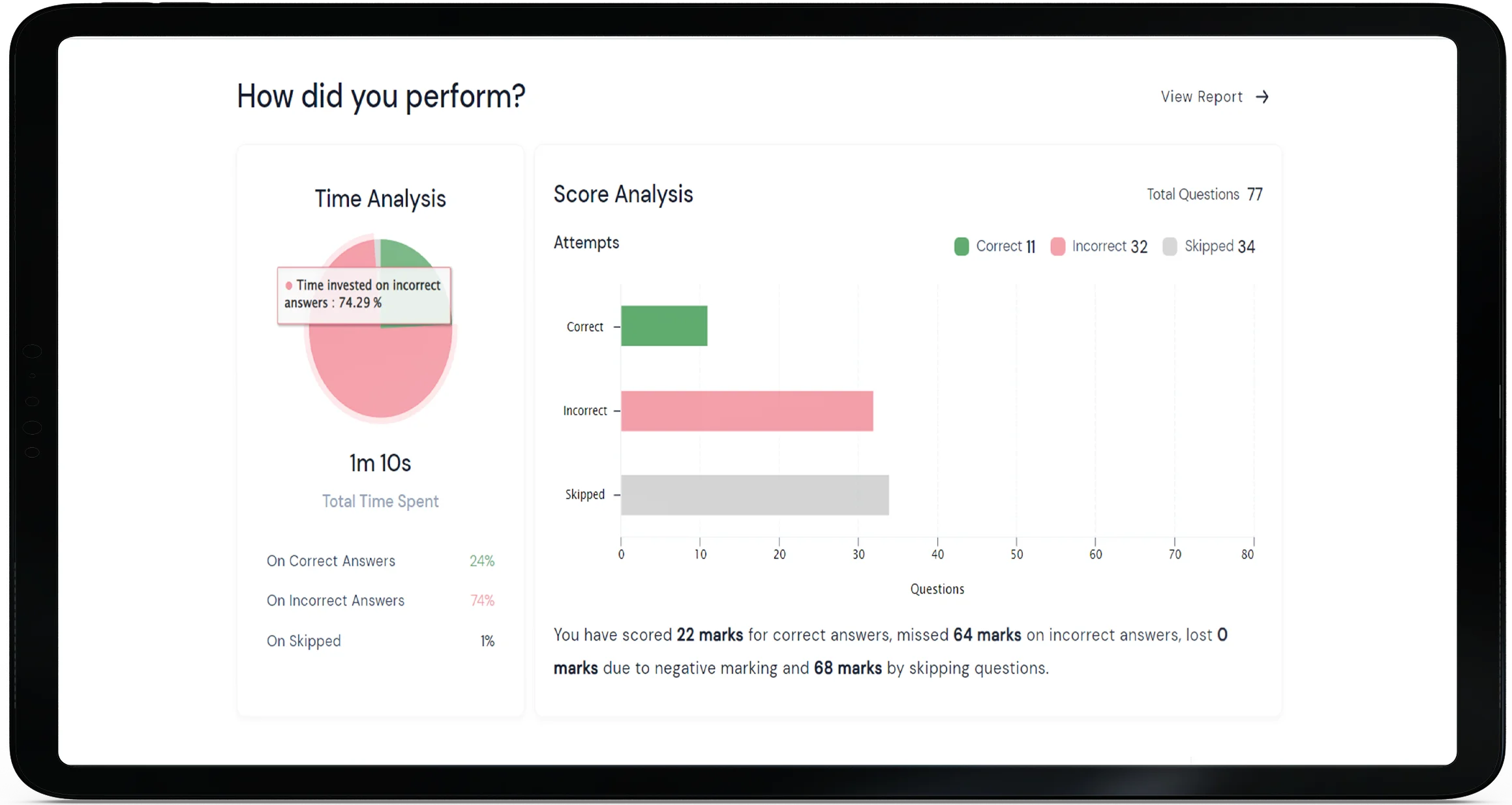 Detailed performance analysis report after a mock test