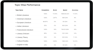 010. Topic Wise Performance