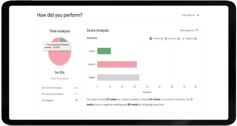 Detailed performance analysis report after a mock test